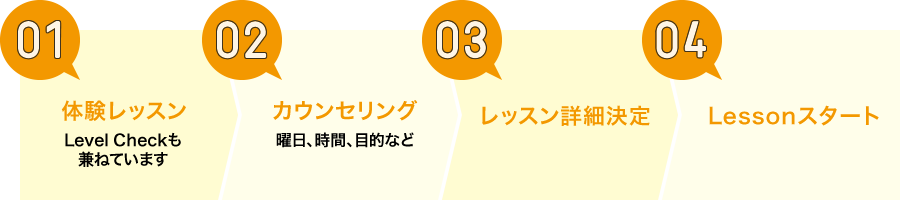 01.体験レッスン　02.カウンセリング　03.レッスン詳細決定 04.Lessonスタート